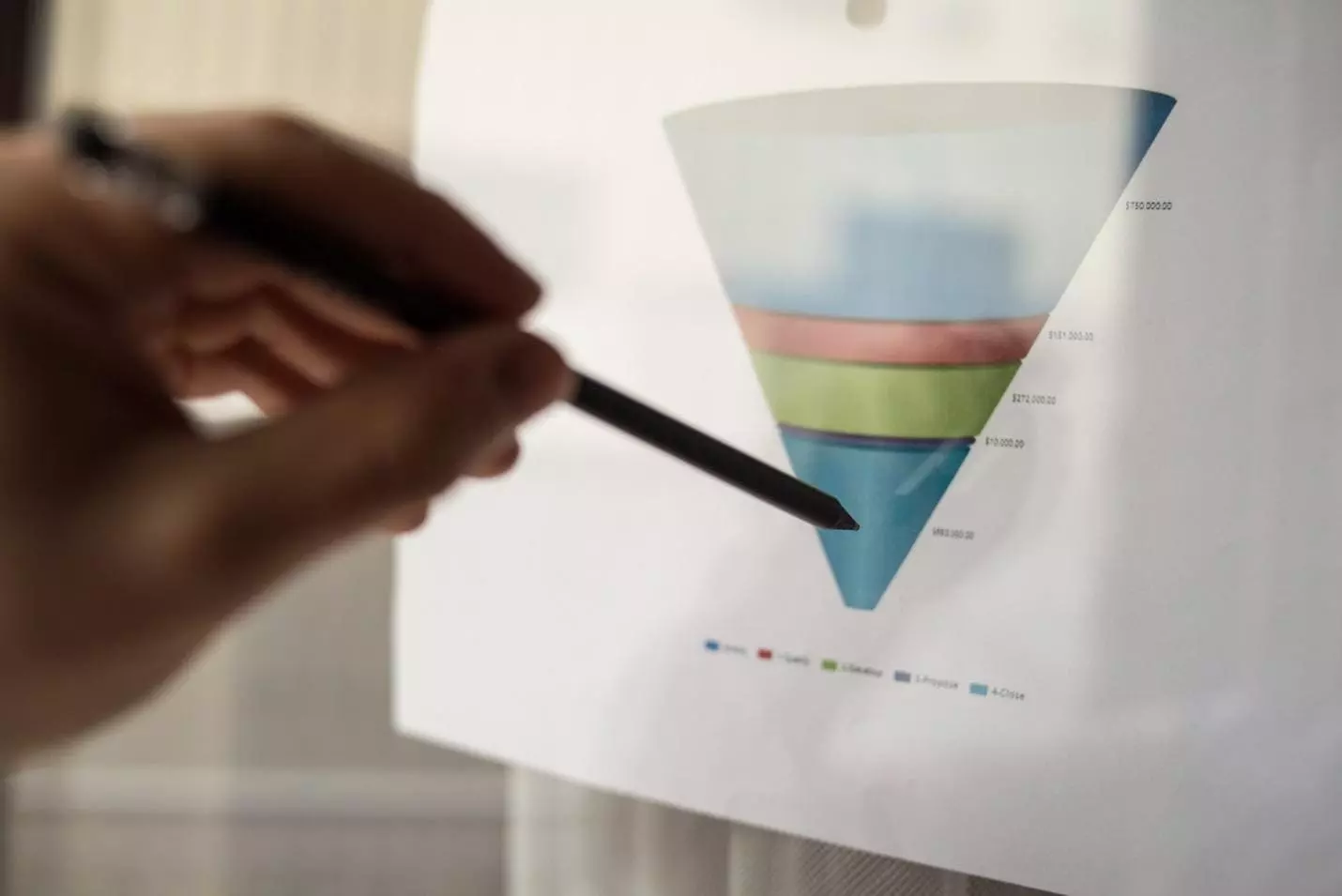 UNDERSTAND THE MARKETING FUNNEL SO YOUR BUSINESS STRATEGY DOESN’T MISS OUT!